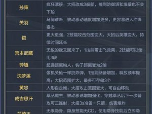 王者荣耀觉醒之战英雄强势排名榜：揭秘顶尖英雄战力榜单，觉醒之战最强势英雄排行榜TOP榜