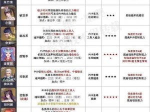 斗罗大陆魂师对决：亲密度礼物获取全攻略