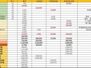 原神百货奇货所需物品汇总及兑换材料览表