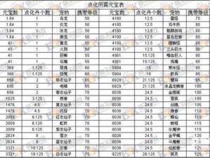 关于问道手游：宠物点化系统全解析