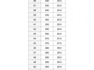 国产尺码和欧洲尺码表 2023 听说将要被封停表示，涵盖男女服装、鞋子等，精准测量，让你轻松选对尺码