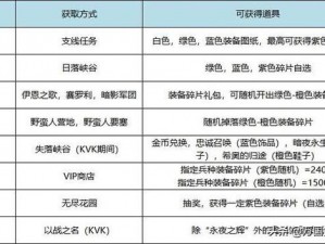 万国觉醒圣坛：深度解析装备升级策略与增益应用