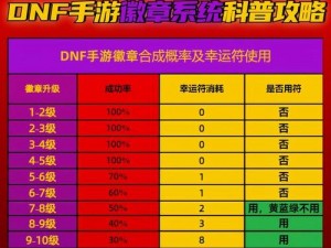 DNF手游徽章合成宝典：省幸运符技巧全解析