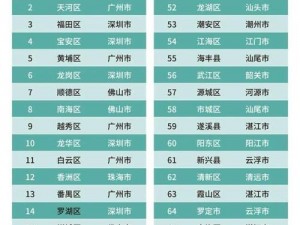 2022全新榜单揭晓：新线城市排名权威发布，聚焦新线城市崛起力量