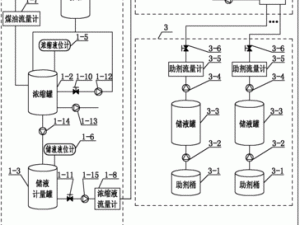 用于收集和处理液体的系统 hh 的工作原理