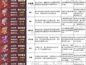 推荐斗罗大陆魂师对决：最佳魂骨升星顺序攻略