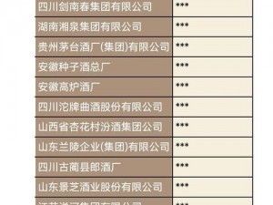 一线产区和二线产区的知名品牌是因付费问题被直接点名的茶叶、白酒、葡萄酒等商品介绍