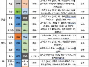 国志幻想大陆张颌阵容搭配策略解析