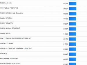 满 18 岁即可安全转入 2024：专业游戏显卡，助力畅玩未来游戏