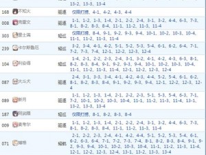 碧蓝航线2-2关卡掉落打捞表深度解析：碧蓝航线2-2掉落预览及打捞策略详解