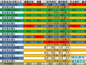 攻城掠地205级攻略详解：战术分析与决胜策略