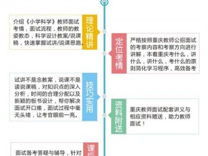 腾讯课堂企业入驻指南：如何顺利完成入驻流程