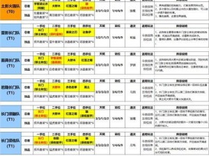 火影忍者OL手游忍考第299关攻略：高效过关阵容推荐与战术解析