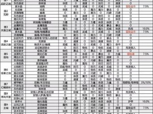 地下城堡2黑暗裂隙前期最佳英雄阵容搭配攻略