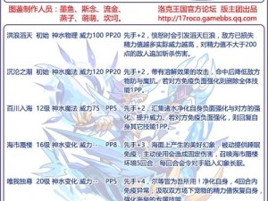 全民超神之海皇波塞冬全面解析：技能属性图鉴详解