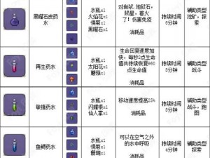 泰拉瑞亚攻略：声呐药水合成秘籍，解锁合成新技能