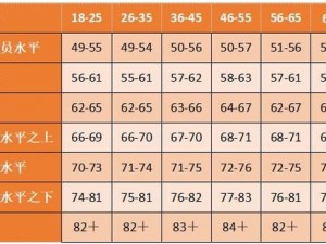 关于耐力值：以下哪种说法是不正确的？