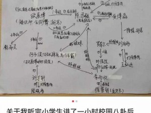 校园八卦之热门好物推荐