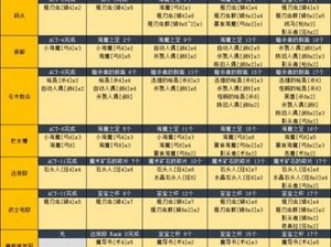 FGOFZ联动ACT14解锁攻略大全：哈桑速刷指南与技巧分享