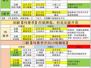 鸿图之下最强阵容推荐：于吉领衔平民开荒阵容搭配攻略详解