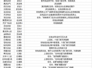 逸剑风云决材料获取攻略：全面解析材料掉落出处大全