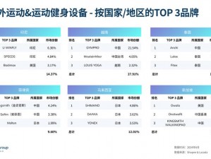 户外大秀 app 是一款提供户外运动装备购买和租赁服务的应用程序