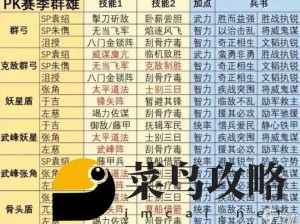 《武林盟主》终极攻略：最强实战阵容解析与推荐，打造最实用战斗组合