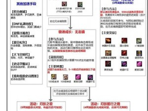 DNF备战实验室任务接取攻略：解锁活动任务地点全解析