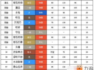 暴噬龟双打制胜之道：《宝可梦：剑-盾》攻略秘技分享