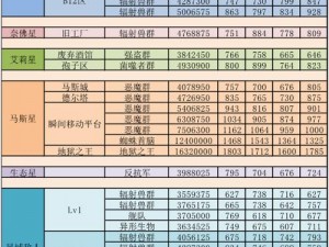 不思议迷宫中灵魂链接的神秘作用及其效果详解：探索角色战力倍增的秘密通道