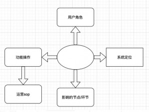 fulao2 路线测试，专业的测试工具和方法，让你轻松找到最佳路线