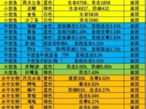 疯狂骑士团渔场钓鱼全攻略：掌握技巧，成为钓鱼大师（2023最新版）