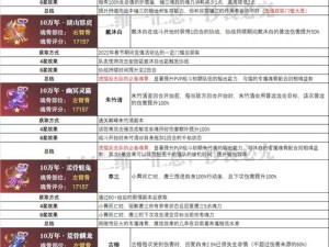 斗罗大陆魂师对决：专属魂骨深度解析与攻略指南