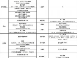 博德之门3新增种族概览：全新种族特色深度解析