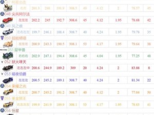 QQ飞车手游时之夭全面数据性能概览：深度解析与星空猎手性能对比