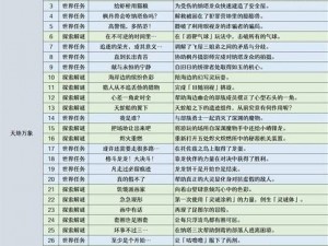 《原神利亚姆成就达成全攻略：从起点到胜利的完整指南》