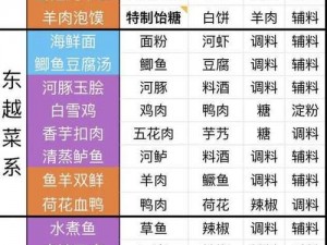 天涯明月刀手游：厨艺传奇——全菜系食谱汇总手册