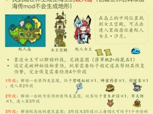 探索饥荒合金制作工艺的秘密：步解全解析