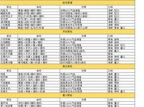 关于《天涯明月刀》手游品锅秘制食谱的详细介绍与制作指南