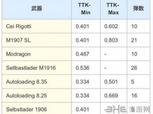 《战地风云1》医疗兵实战指南：技能解析与最佳武器推荐