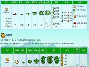 星露谷物语夏季作物种类与收益价格详解：夏季作物种植指南