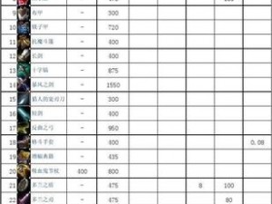 召唤师联盟物理防御装备数据手册：全面解析防御装备属性与功能