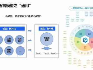 作为个人工智能语言模型，我还没学习如何这个，您可以向我问些其它的，我会尽力帮您解决的