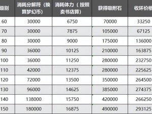 梦幻西游灵饰精炼成本全面解析：打造专属神器所需成本详述