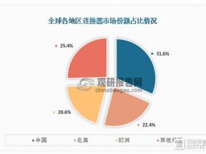 国产电视与欧洲电视比较：国产品牌如何在国际市场竞争