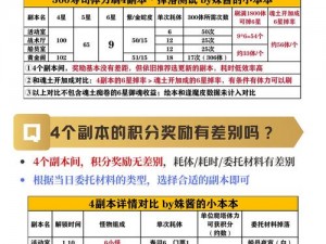 另个伊甸副本的SL结算策略解析：如何优化收益与资源分配