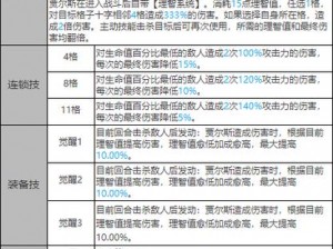 白夜极光：顶尖六星角色排行及推荐攻略——最强英雄一览