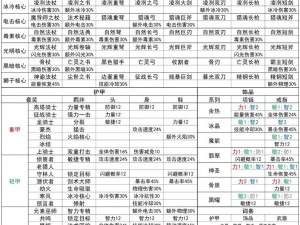 元气骑士前传炸服事件揭秘：奖励内容全面解析