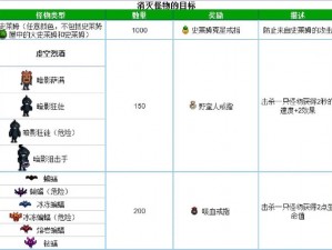 星露谷物语探险家公会任务全攻略：奖励解析与任务完成指南