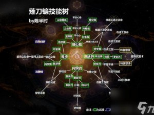 仁王技能加点推荐：打造无敌战斗流派的最佳策略